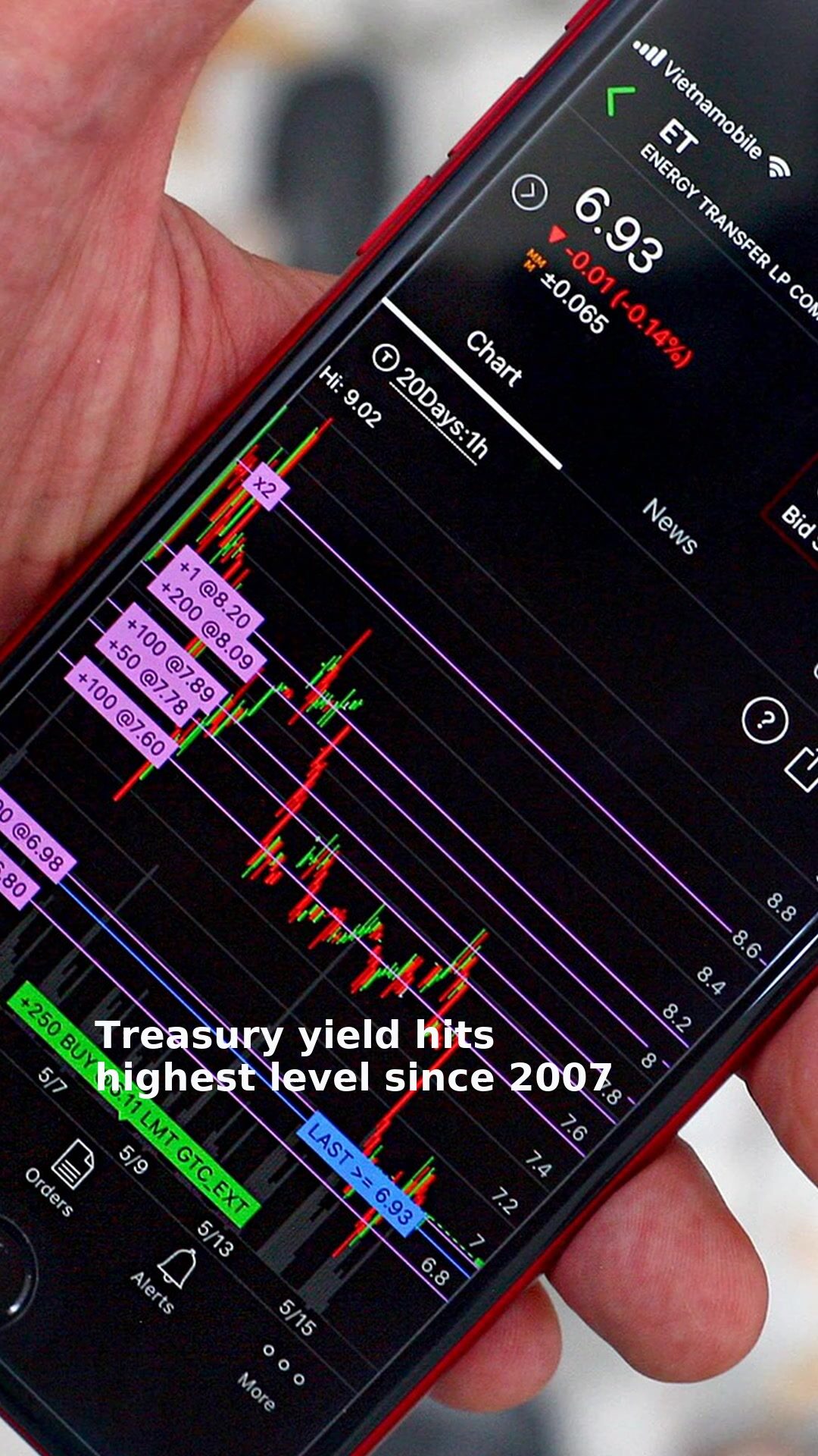 Treasury yield hits highest level since 2007