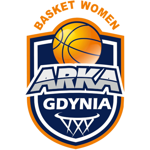 Arka Gdynia Women