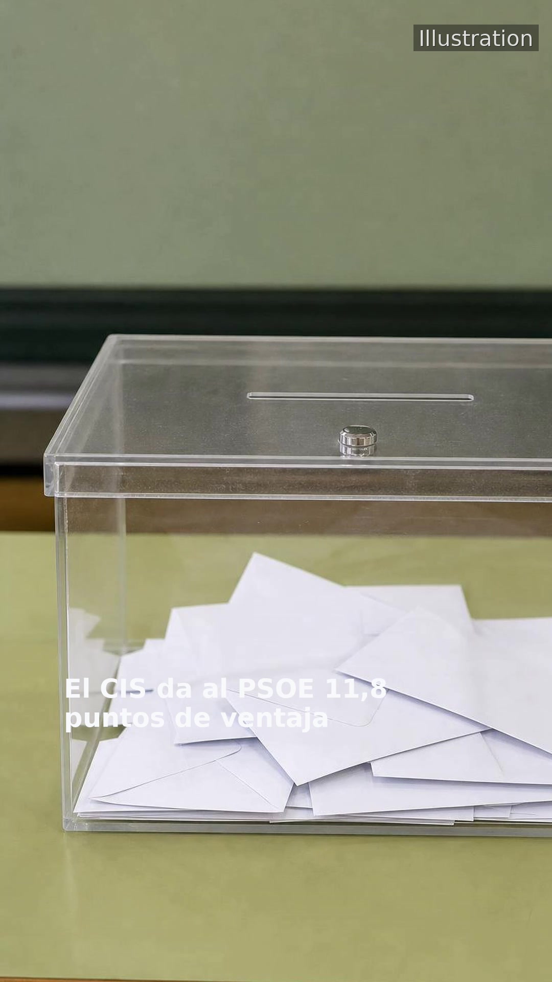 El CIS da al PSOE 11,8 puntos de ventaja