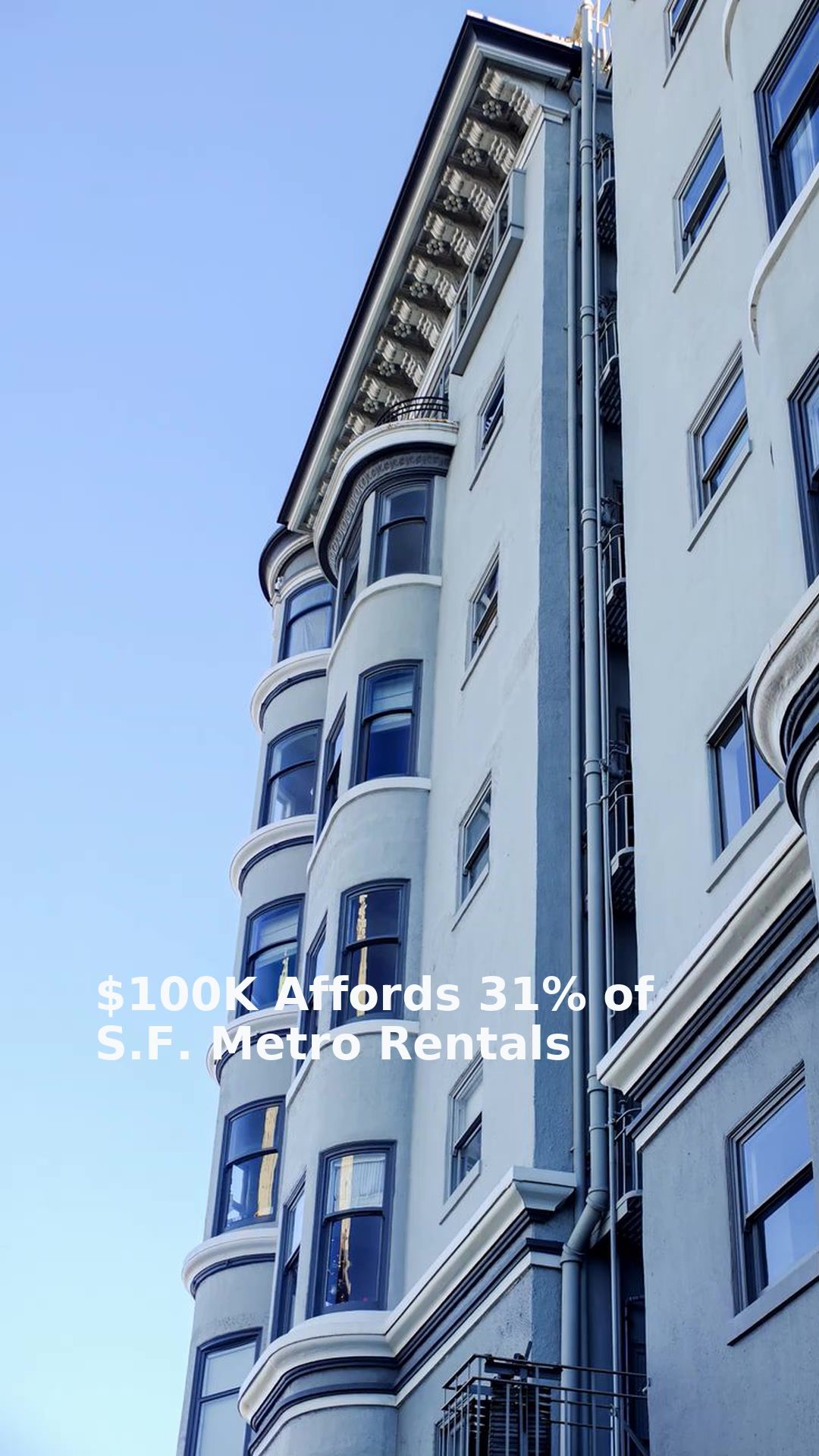$100K Affords 31% of S.F. Metro Rentals