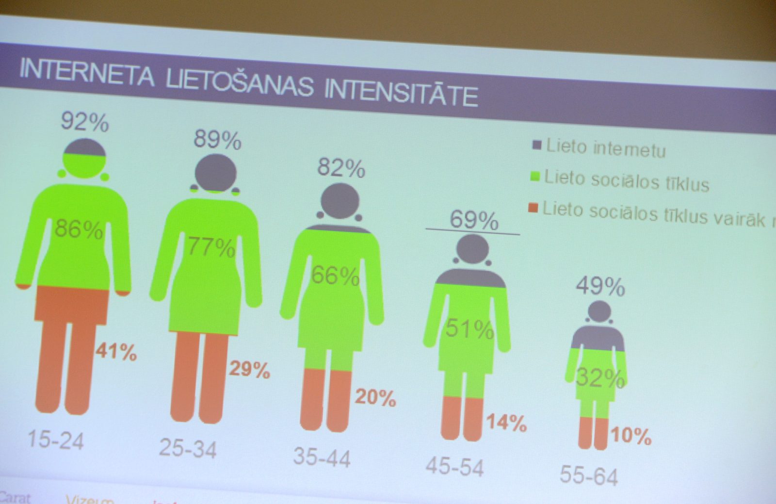 Kvalitatīvu pakalpojumu nodrošināšanai jāļauj speciālistam piekļūt elektronisko sakaru tīklam