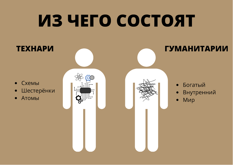 Бизнес требуют немедленно ввести обязательный экзамен по естественным наукам в школах. Не хватает умных голов